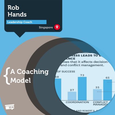 ROLL Leadership Coaching Model Rob Hands
